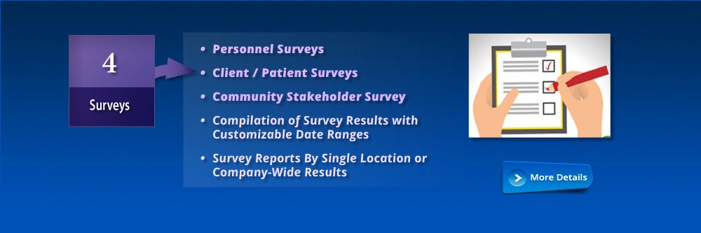 Anonymous Surveys